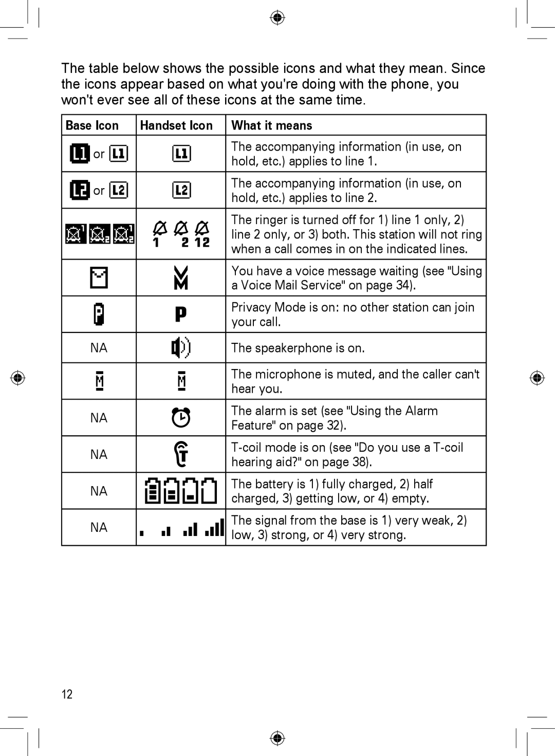 Uniden DCX400, DRX402, DECT4066-3, DECT4066-5, DECT4066-2, DECT4066-4, DECT4066-6 manual Base Icon Handset Icon What it means 