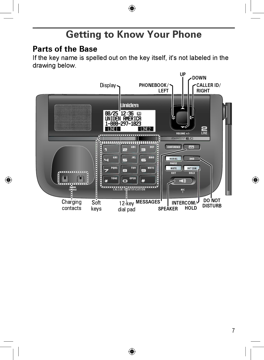 Uniden DRX402, DCX400, DECT4066-3, DECT4066-5, DECT4066-2, DECT4066-4 Getting to Know Your Phone, Parts of the Base, Display 