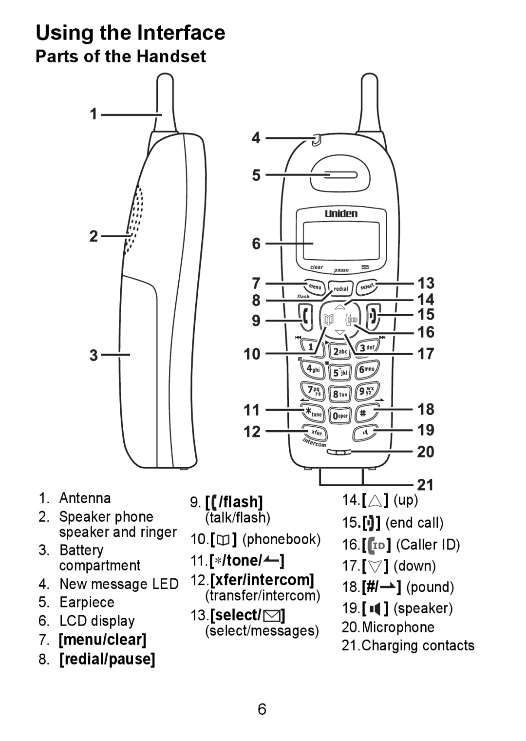 Uniden DCX730 Series manual Using the Interface, Parts of the Handset 