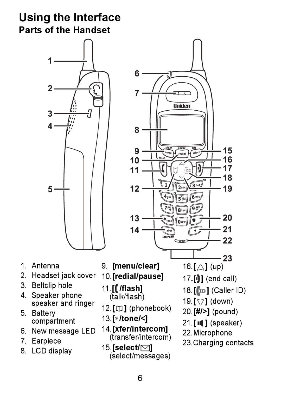 Uniden DCX750 manual Using the Interface, Parts of the Handset 