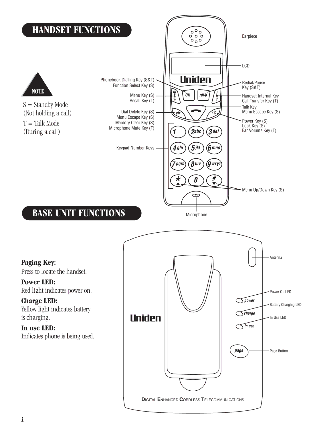 Uniden DECT 1811 manual Handset Functions, Base Unit Functions 