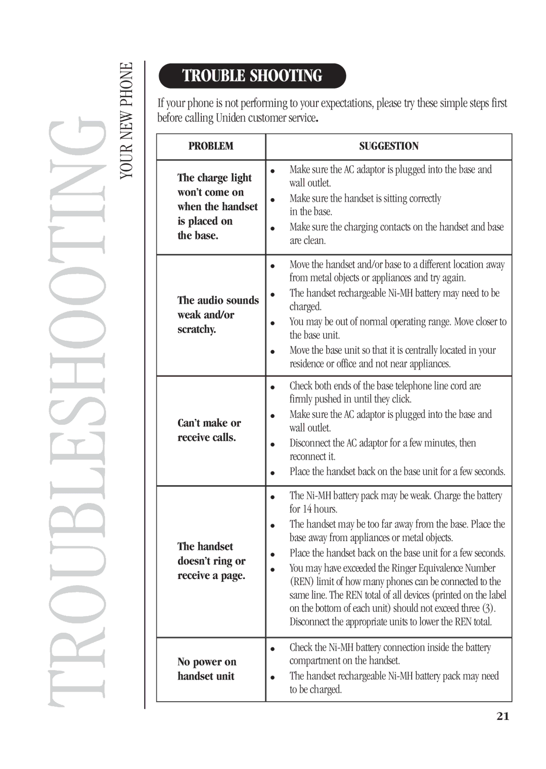 Uniden DECT 1811 manual Troubleshooting, Trouble Shooting 