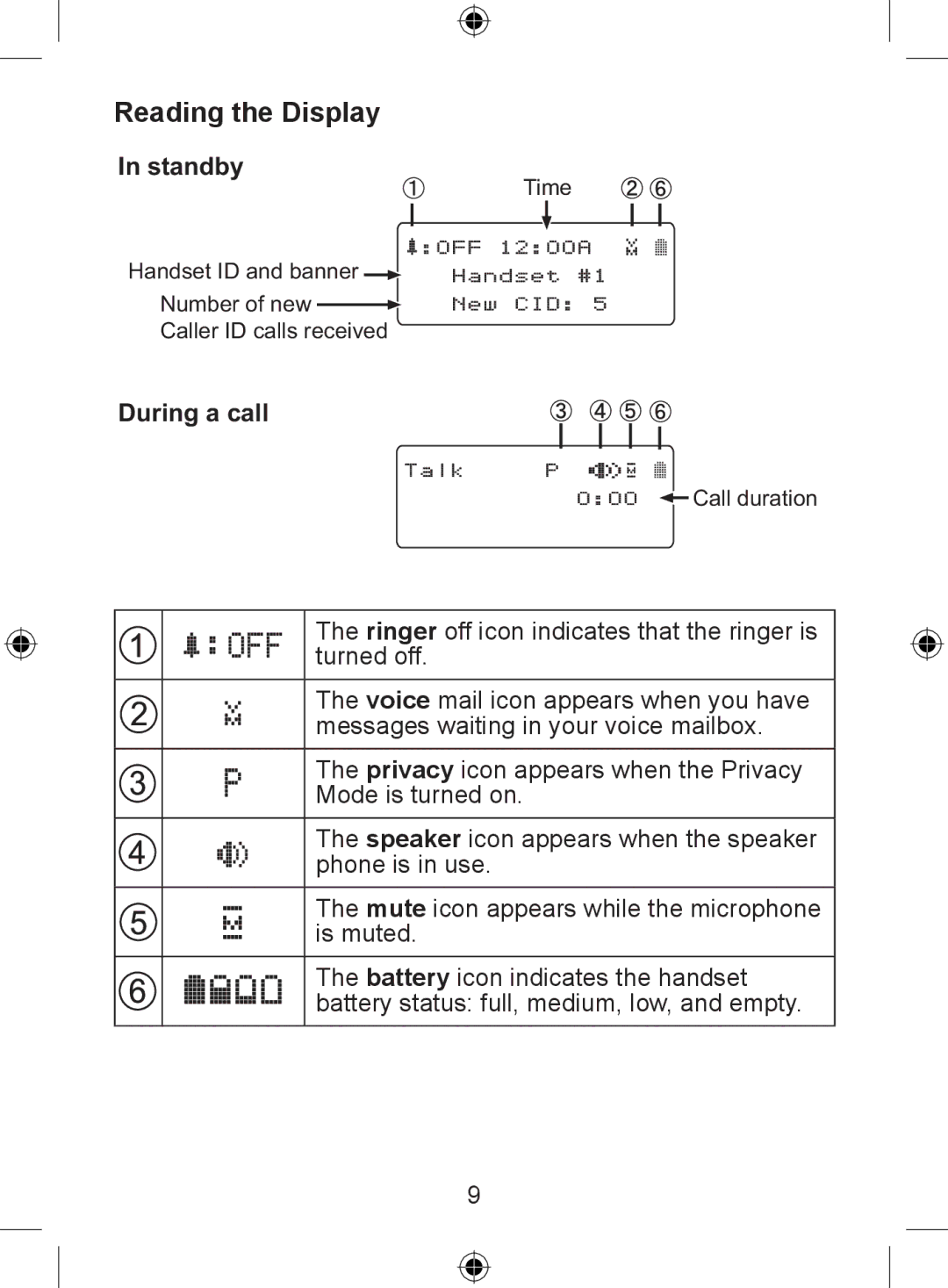 Uniden DECT 2005 Series, DECT 2015 Series, DECT 2035 Series manual Reading the Display, During a call 