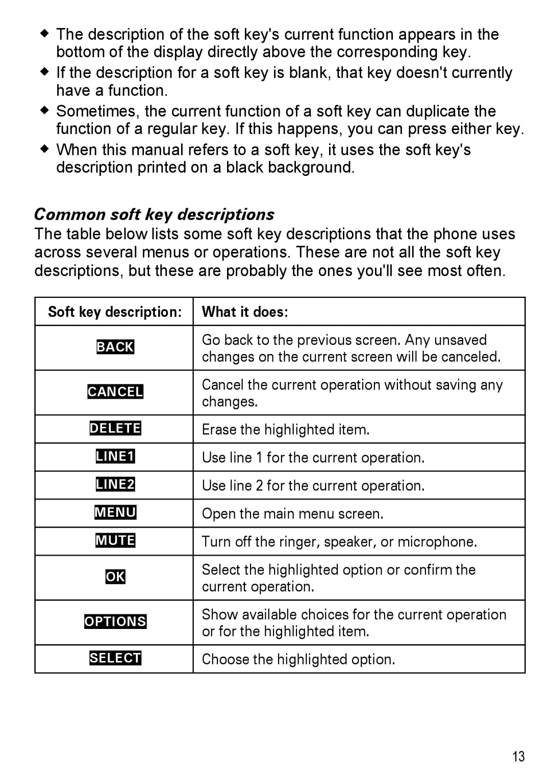 Uniden DECT 4096, DECT4096 Series manual Common soft key descriptions, What it does 