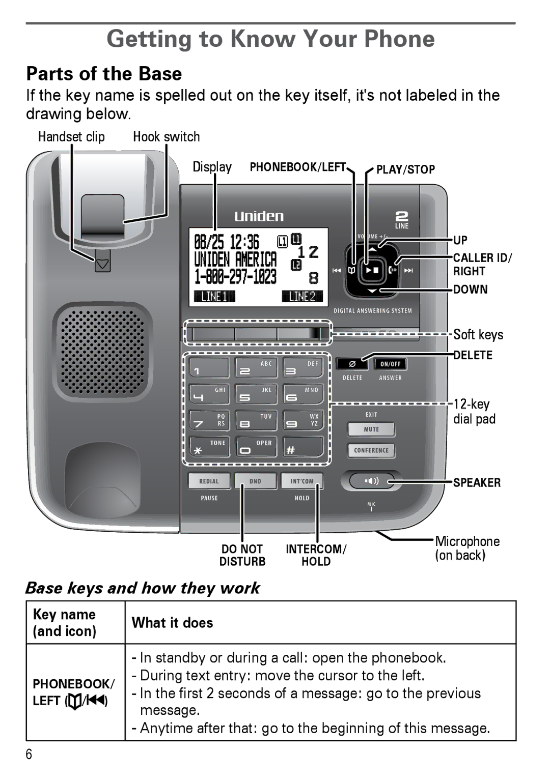 Uniden DECT4096 Series, DECT 4096 manual Getting to Know Your Phone, Parts of the Base, Base keys and how they work 