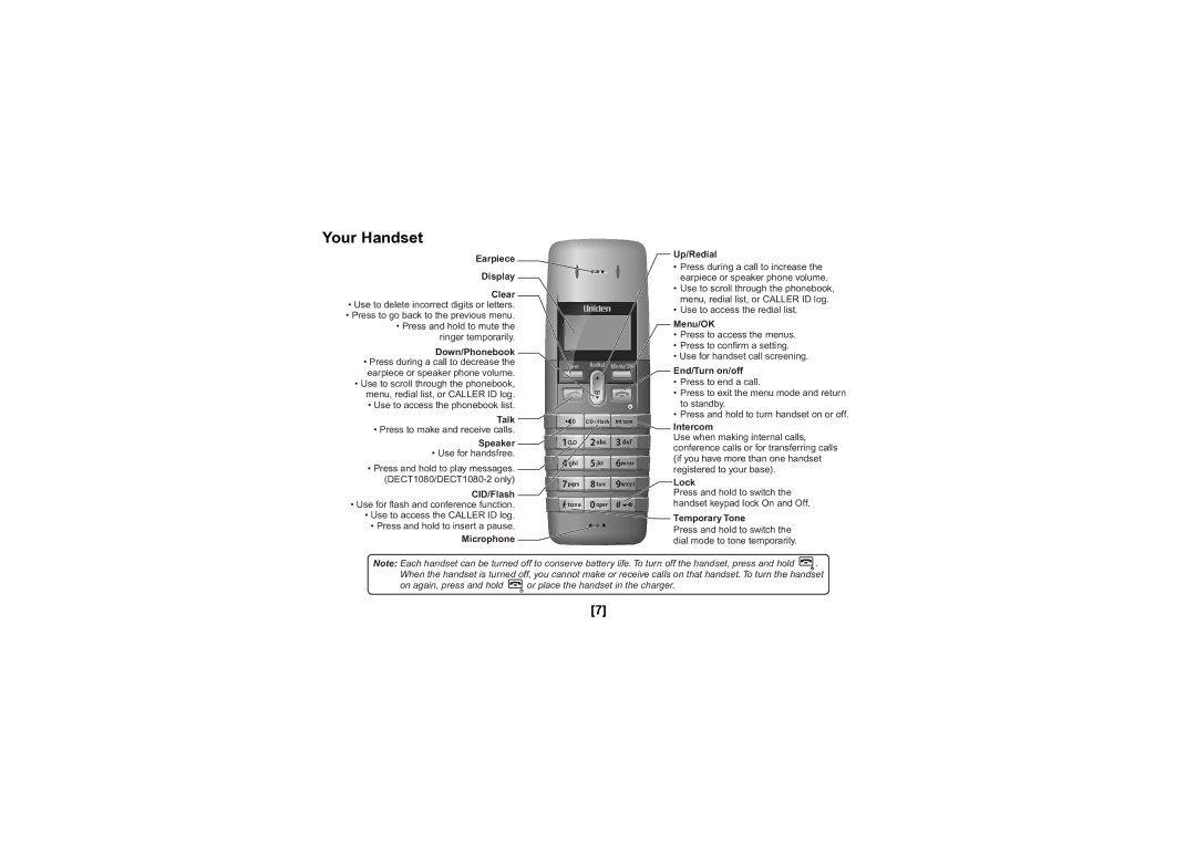 Uniden DECT1080 manual Your Handset 