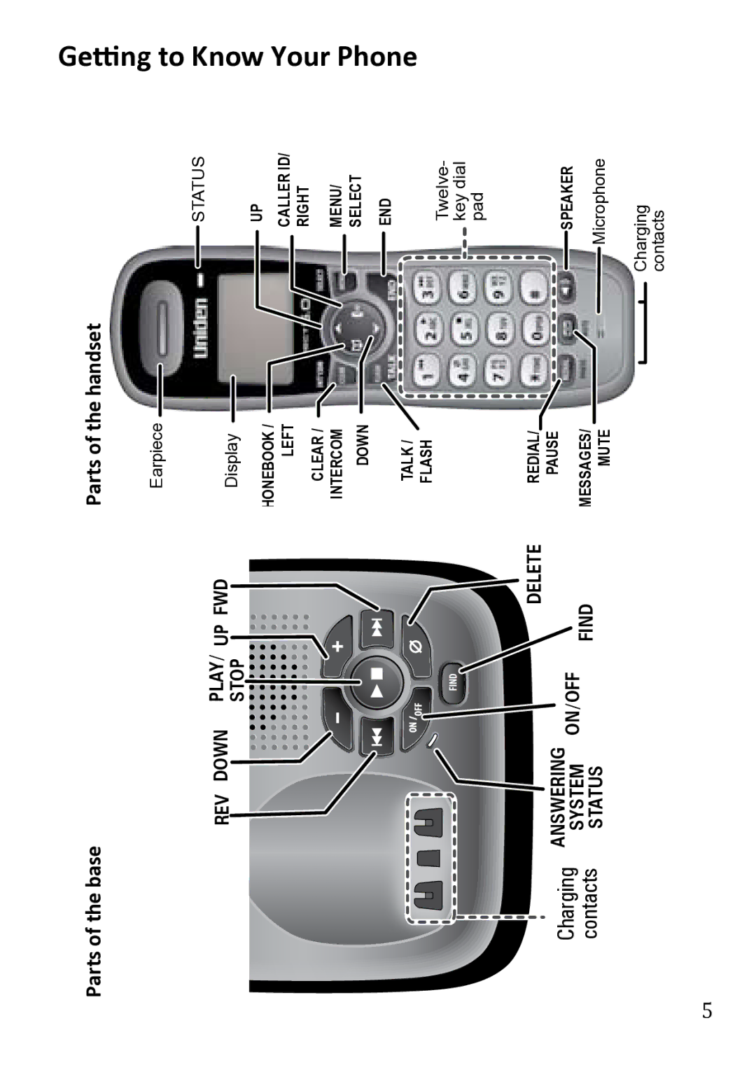 Uniden DECT1480 manual To Know Your Phone, Getting 