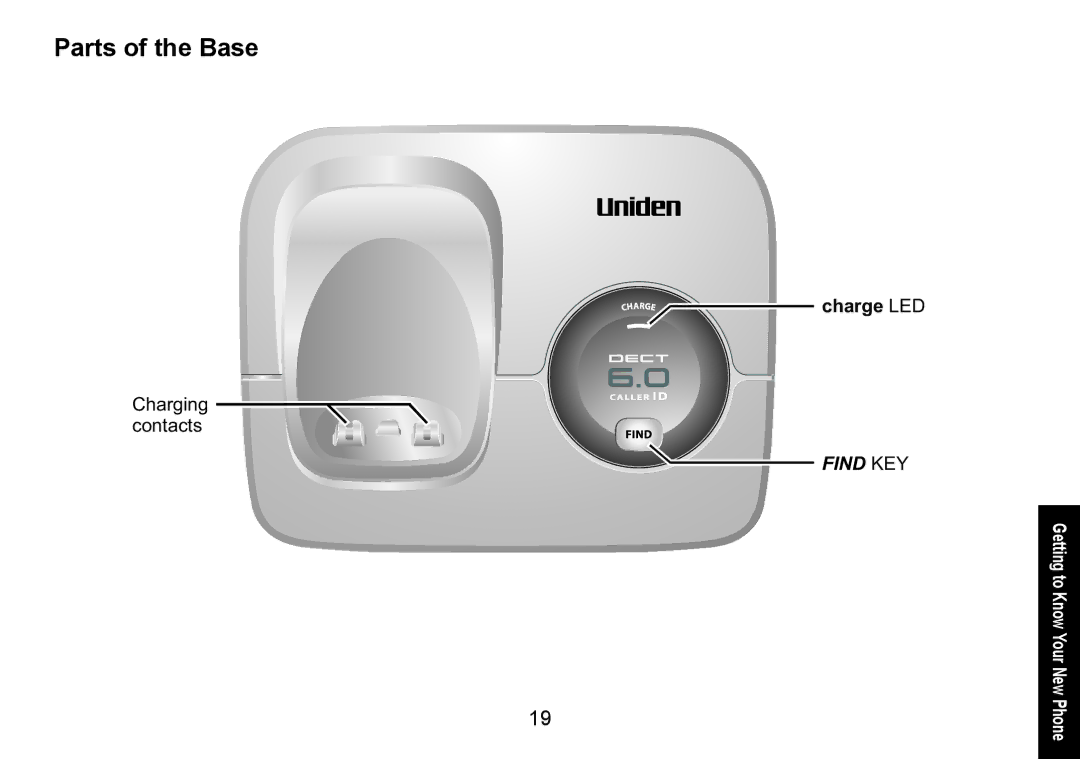 Uniden DECT1560 Series manual Parts of the Base, Charge LED 