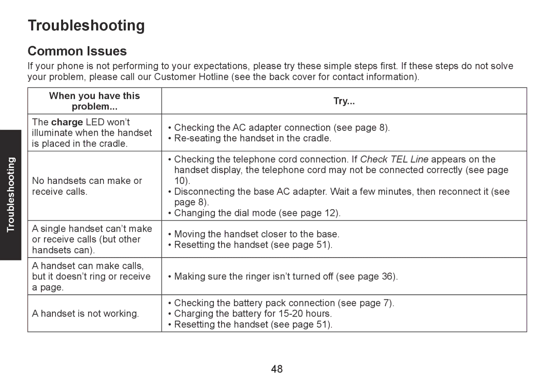 Uniden DECT1560 Series manual Troubleshooting, Common Issues, When you have this Try Problem 