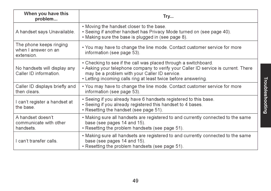 Uniden DECT1560 Series manual Troubleshooting 