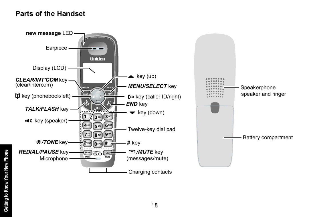 Uniden DECT1560 manual Parts of the Handset, New message LED 