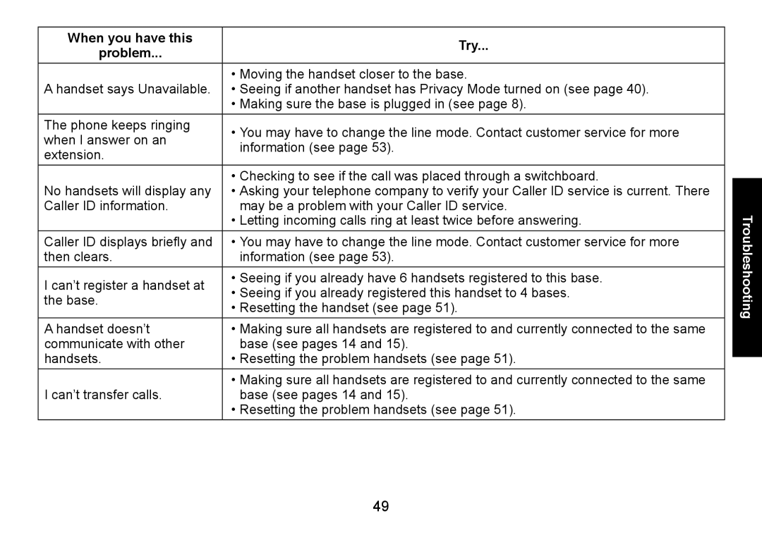 Uniden DECT1560 manual Troubleshooting 