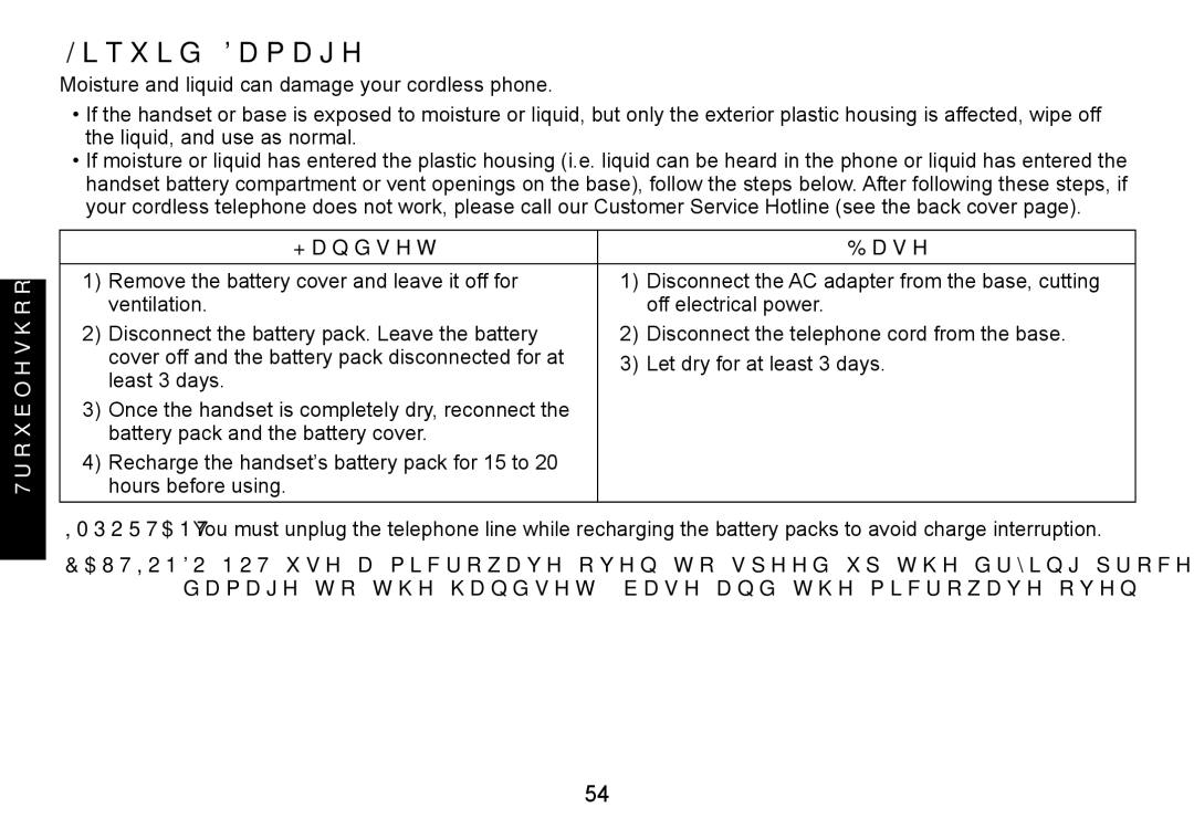 Uniden DECT1560 manual Liquid Damage, Handset Base 