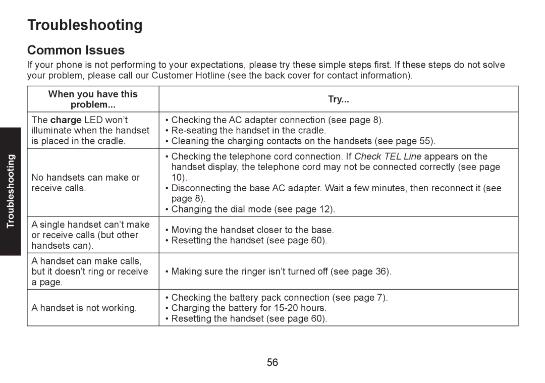 Uniden DECT1580 Series manual Troubleshooting, Common Issues, When you have this Try Problem 