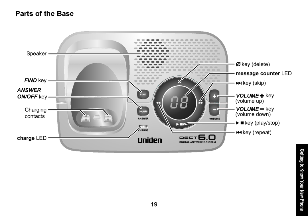 Uniden DECT1580 manual Find key, Charge LED 