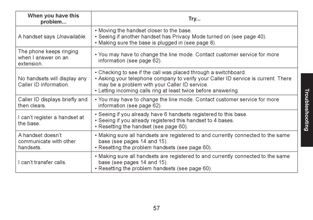 Uniden DECT1580 manual Troubleshooting 