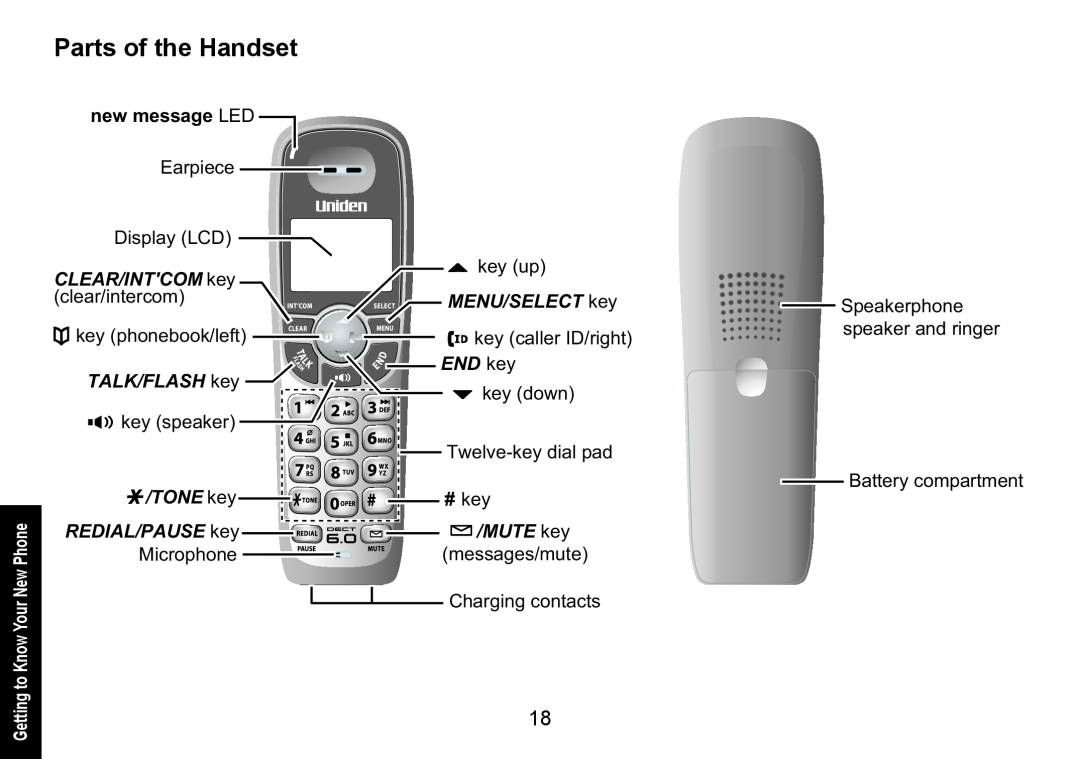 Uniden DECT1580 manual Parts of the Handset, new message LED, MENU/SELECT key, TALK/FLASH key, END key, TONE key, MUTE key 