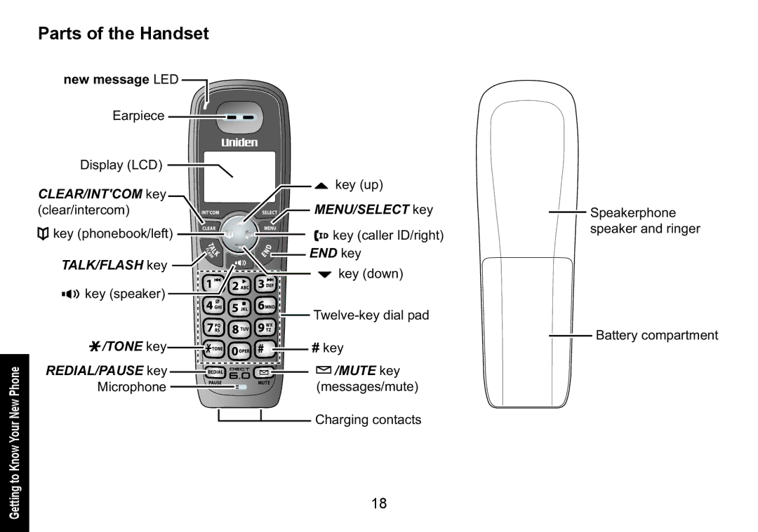 Uniden DECT1588-3 manual Parts of the Handset, New message LED 