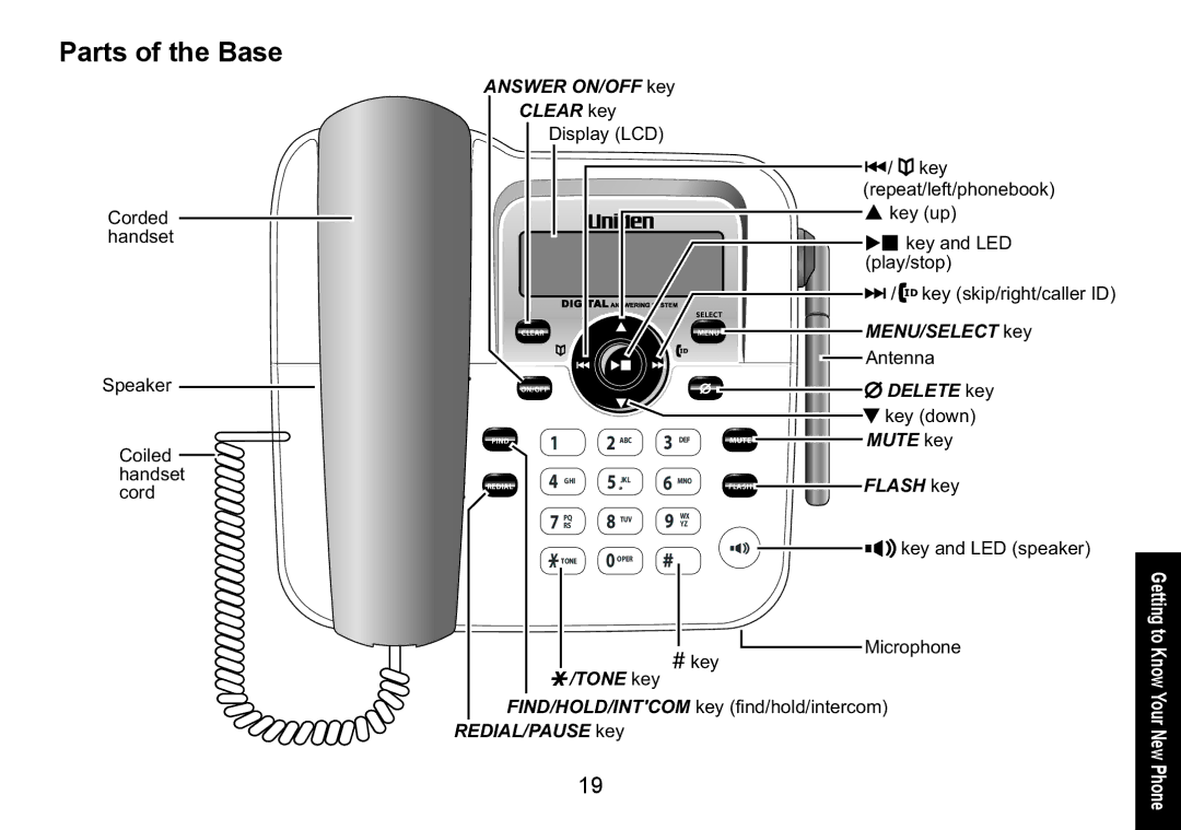 Uniden DECT1588-3 manual Parts of the Base, Answer ON/OFF key Clear key 