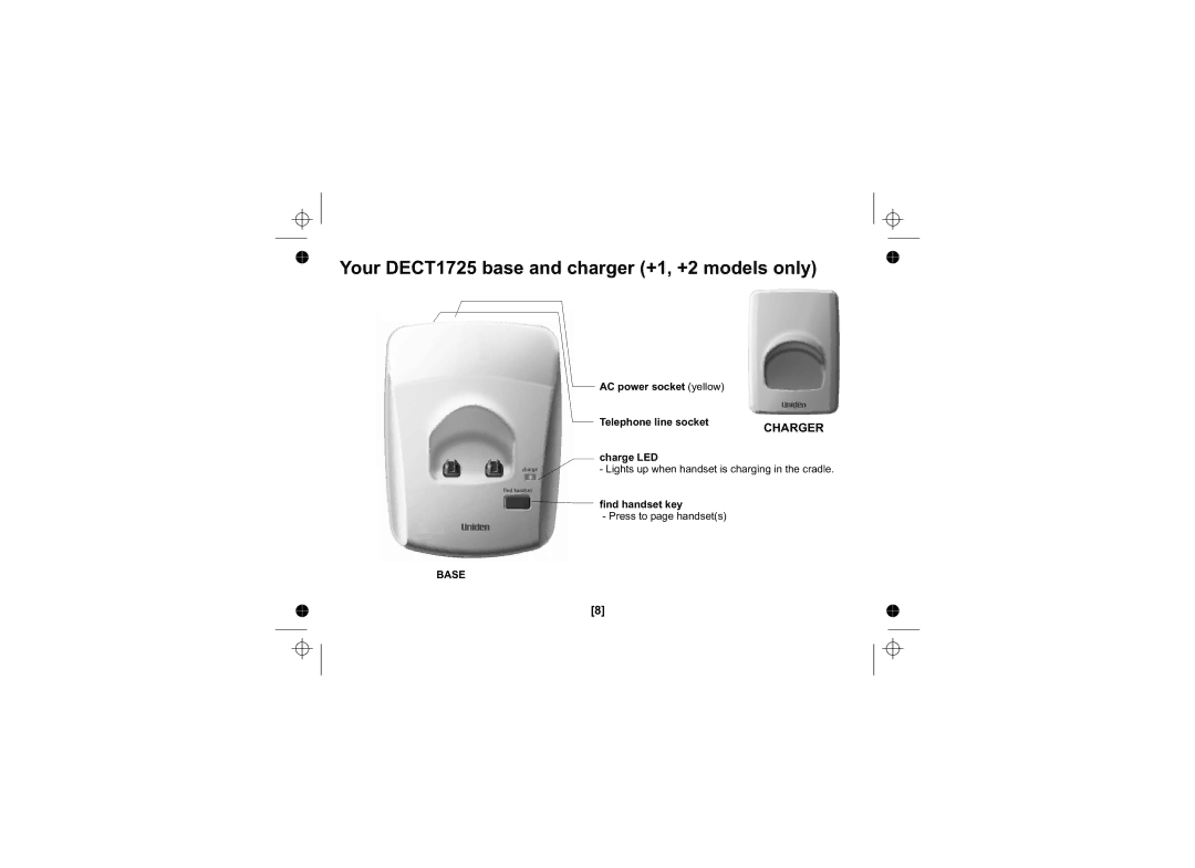 Uniden DECT1725+1, DECT1725+2 owner manual AC power socket yellow Telephone line socket, Charge LED, Find handset key 