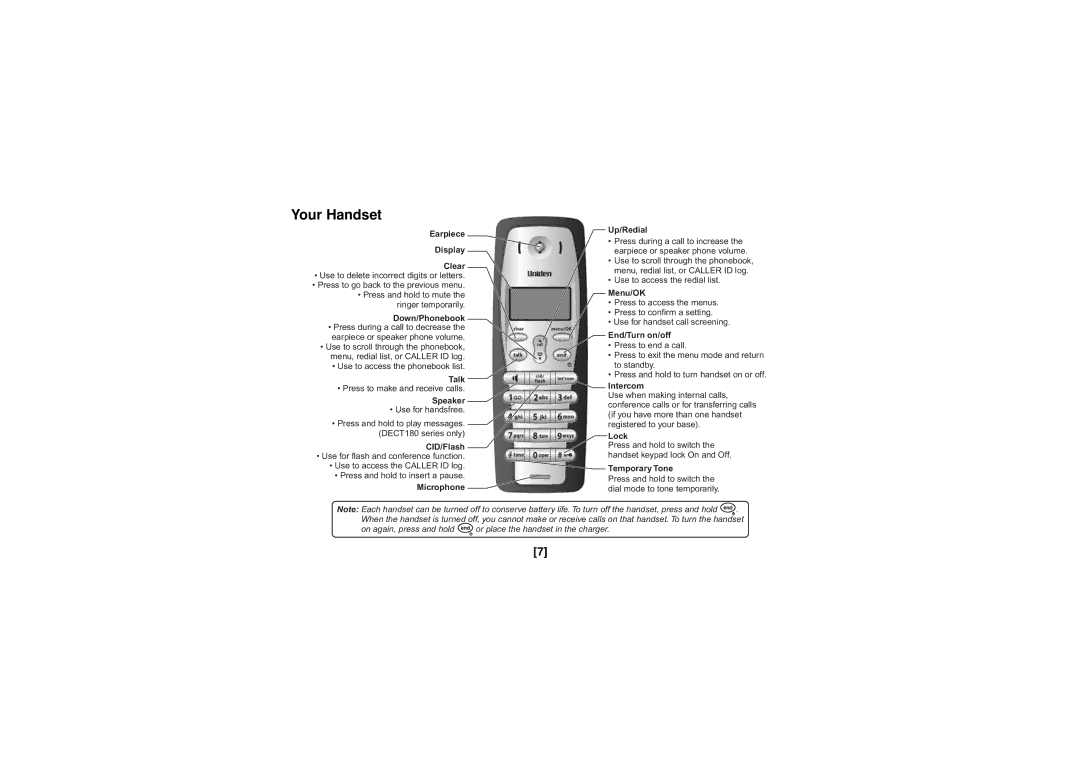 Uniden DECT180, DECT160 manual Your Handset 