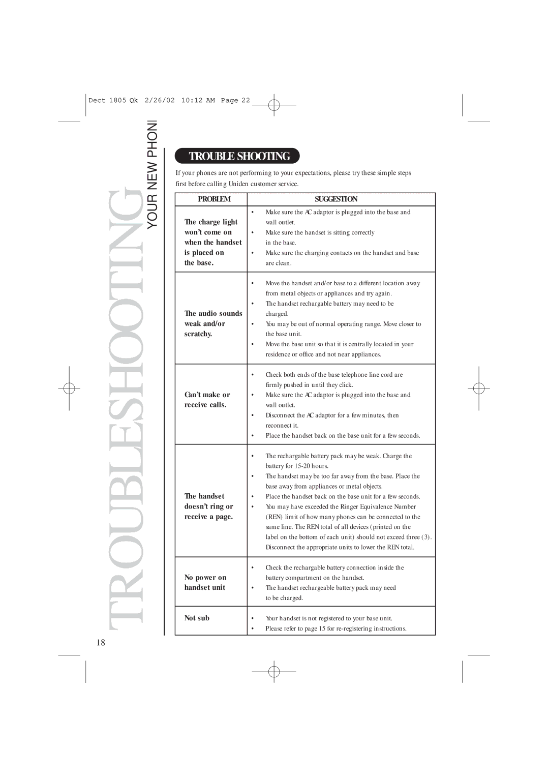 Uniden DECT1805 manual Trouble Shooting 