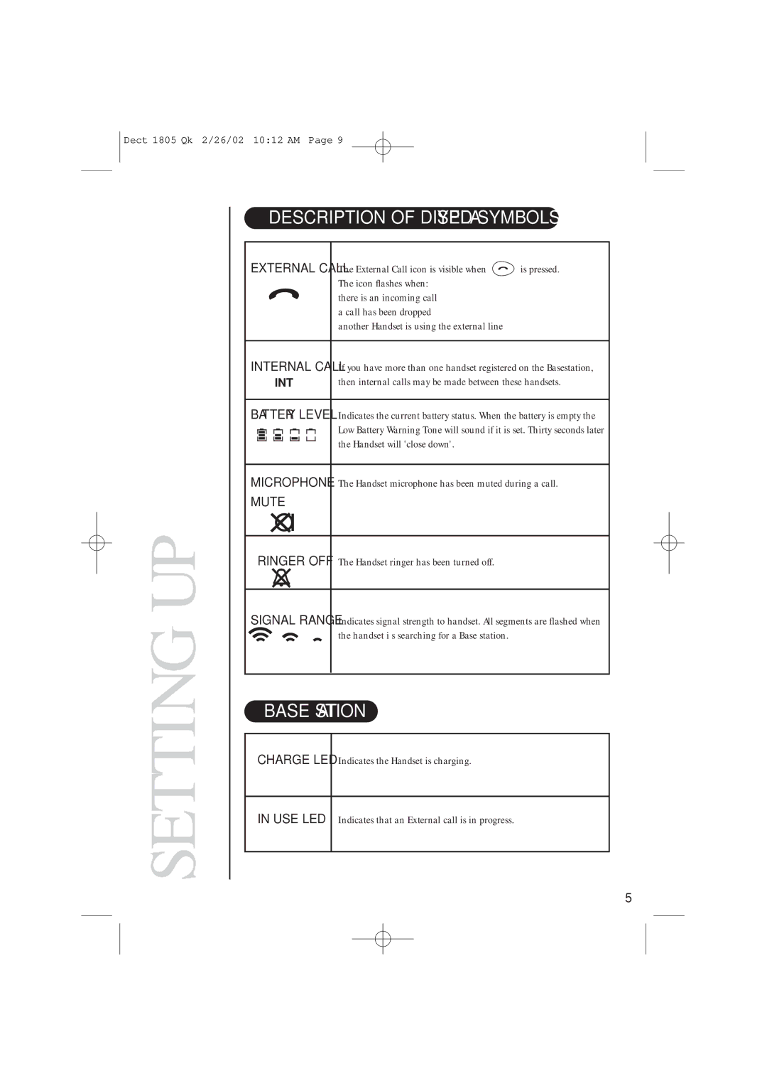 Uniden DECT1805 manual Description of Displayed Symbols, Indicates the Handset is charging 