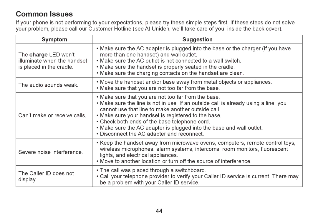 Uniden DECT2060 manual Common Issues, Symptom Suggestion 