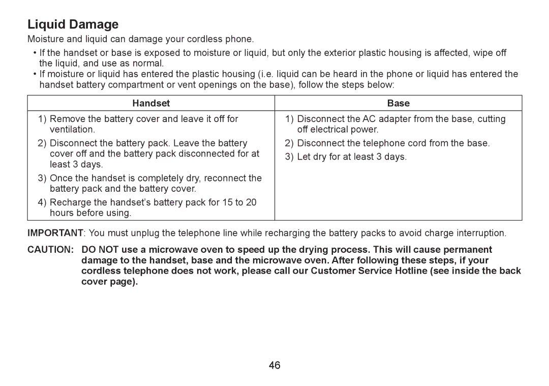 Uniden DECT2060 manual Liquid Damage, Handset Base 