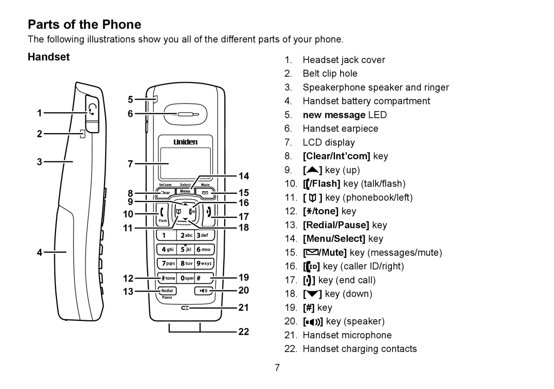 Uniden DECT2060 manual Parts of the Phone, Handset 