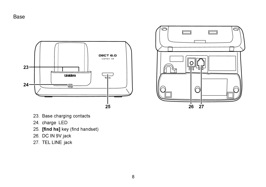 Uniden DECT2060 manual Base, Charge LED, DC in 9V jack TEL Line jack 