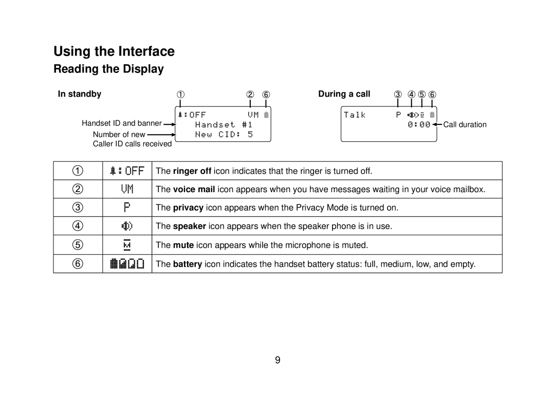 Uniden DECT2080 manual Using the Interface, Reading the Display, Standby During a call 