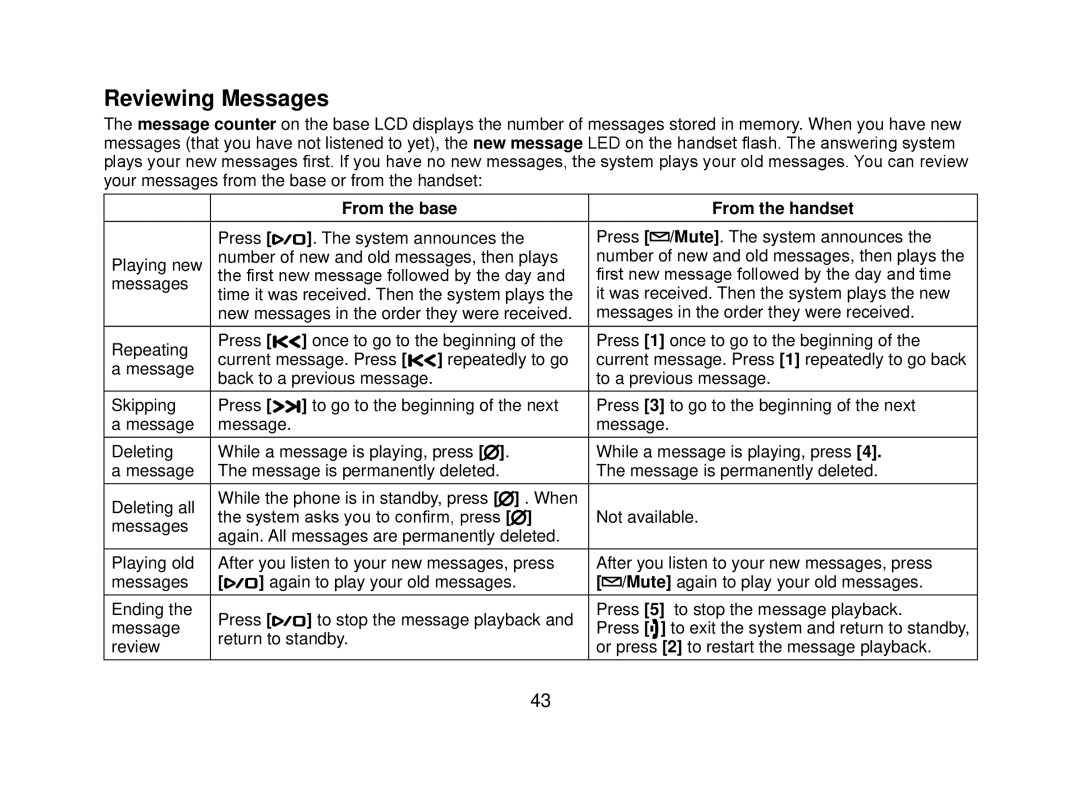 Uniden DECT2080 manual Reviewing Messages 