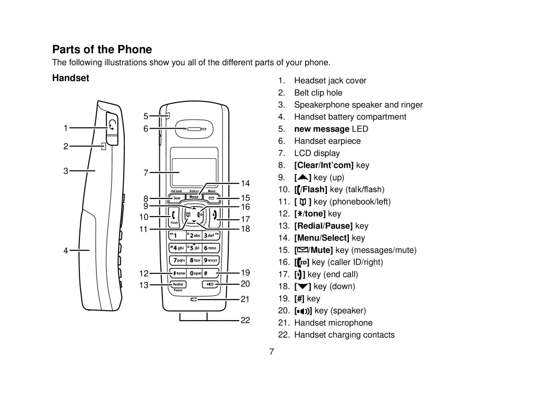 Uniden DECT2080 manual Parts of the Phone, Handset, New message LED, Clear/Int’com key 