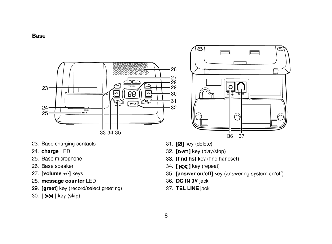 Uniden DECT2080 manual Base 