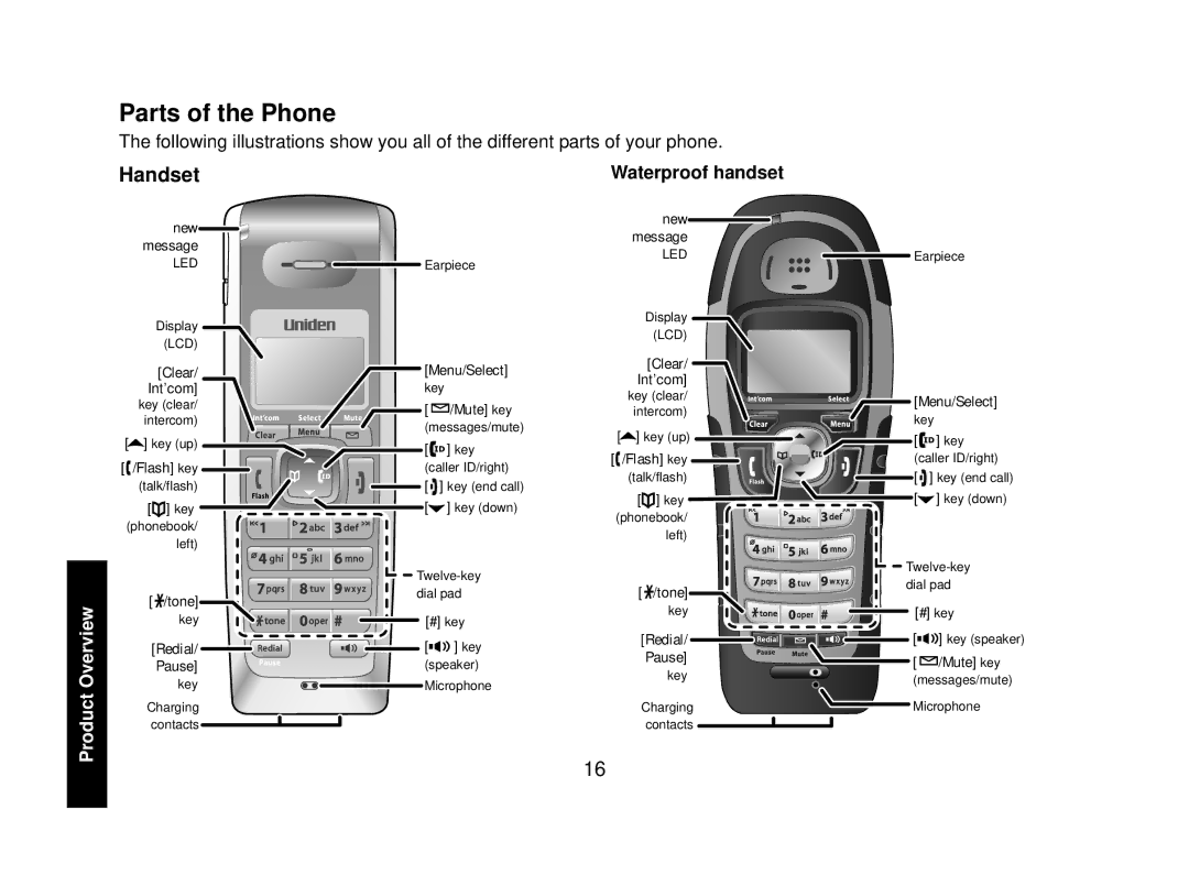 Uniden DECT2085-4WX manual Parts of the Phone, Handset, Waterproof handset 