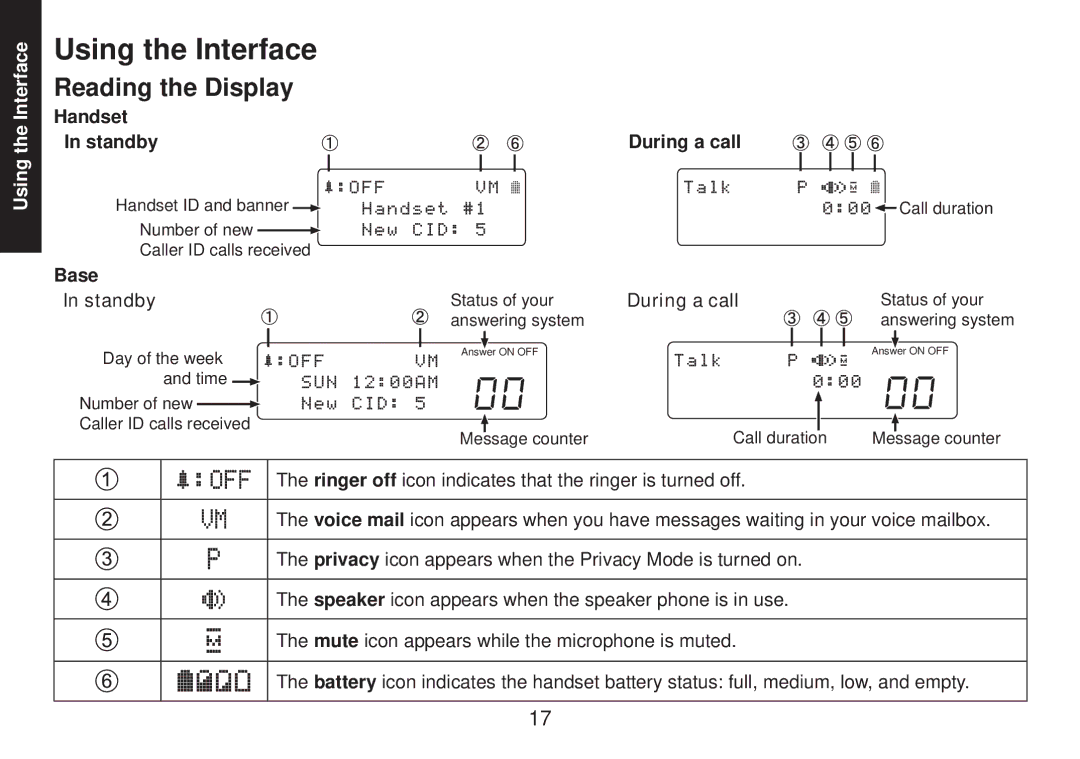 Uniden DECT2085 manual Using the Interface, Reading the Display, Handset Standby, Base Standby, During a call 