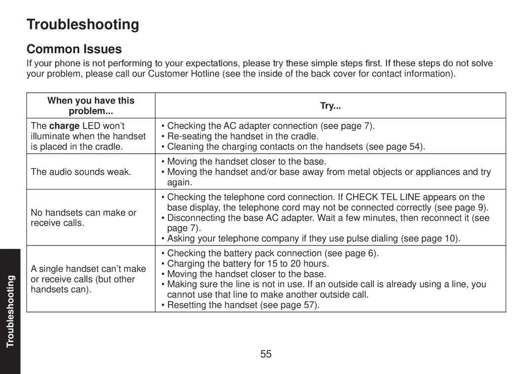 Uniden DECT2085 manual Troubleshooting, Common Issues, When you have this Try Problem 