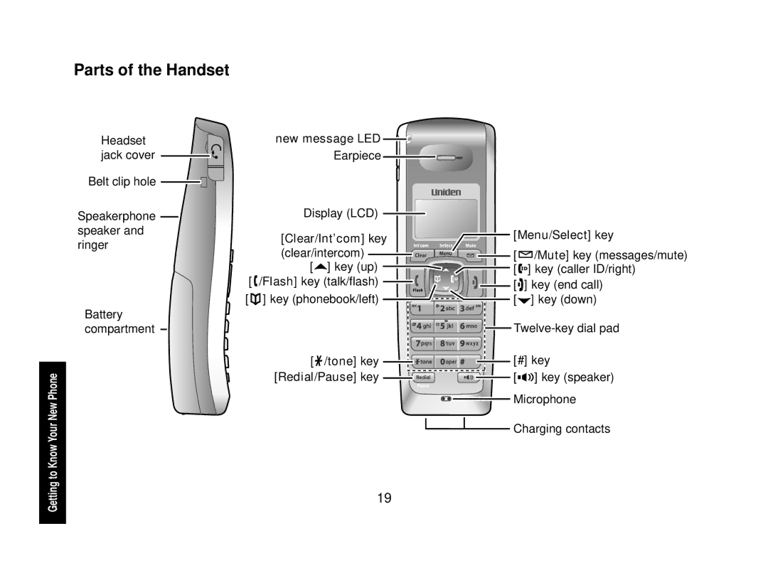 Uniden DECT2088 Series manual Parts of the Handset, Clear/Int’com key Menu/Select key, Tone key # key Redial/Pause key 