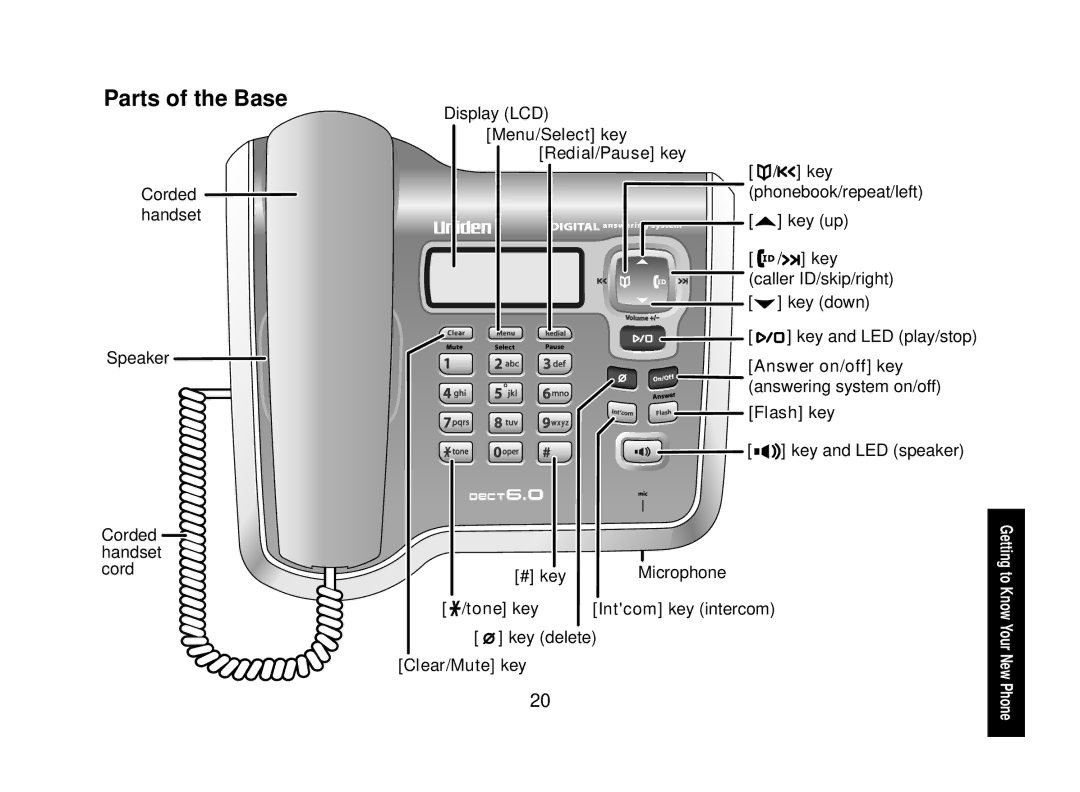 Uniden DECT2088 Series manual Parts of the Base 