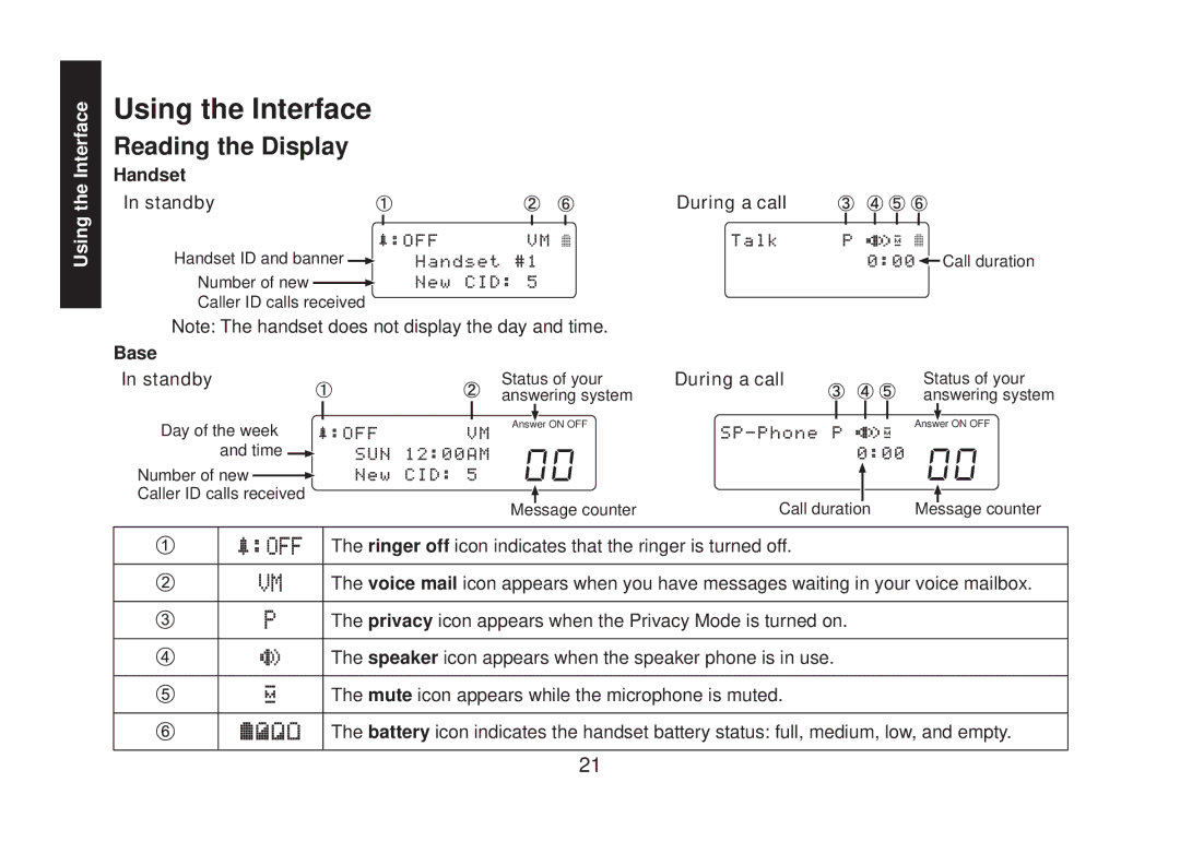 Uniden DECT2088 Series manual Using the Interface, Reading the Display, Handset Standby, Base, During a call 