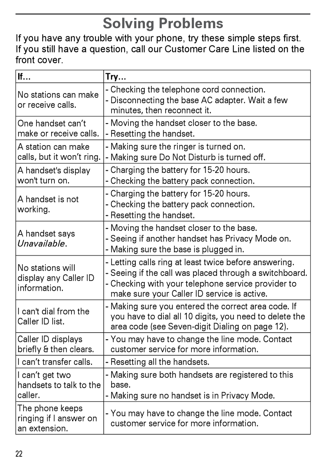 Uniden DECT2180 Series manual Solving Problems, If… Try…, Unavailable 