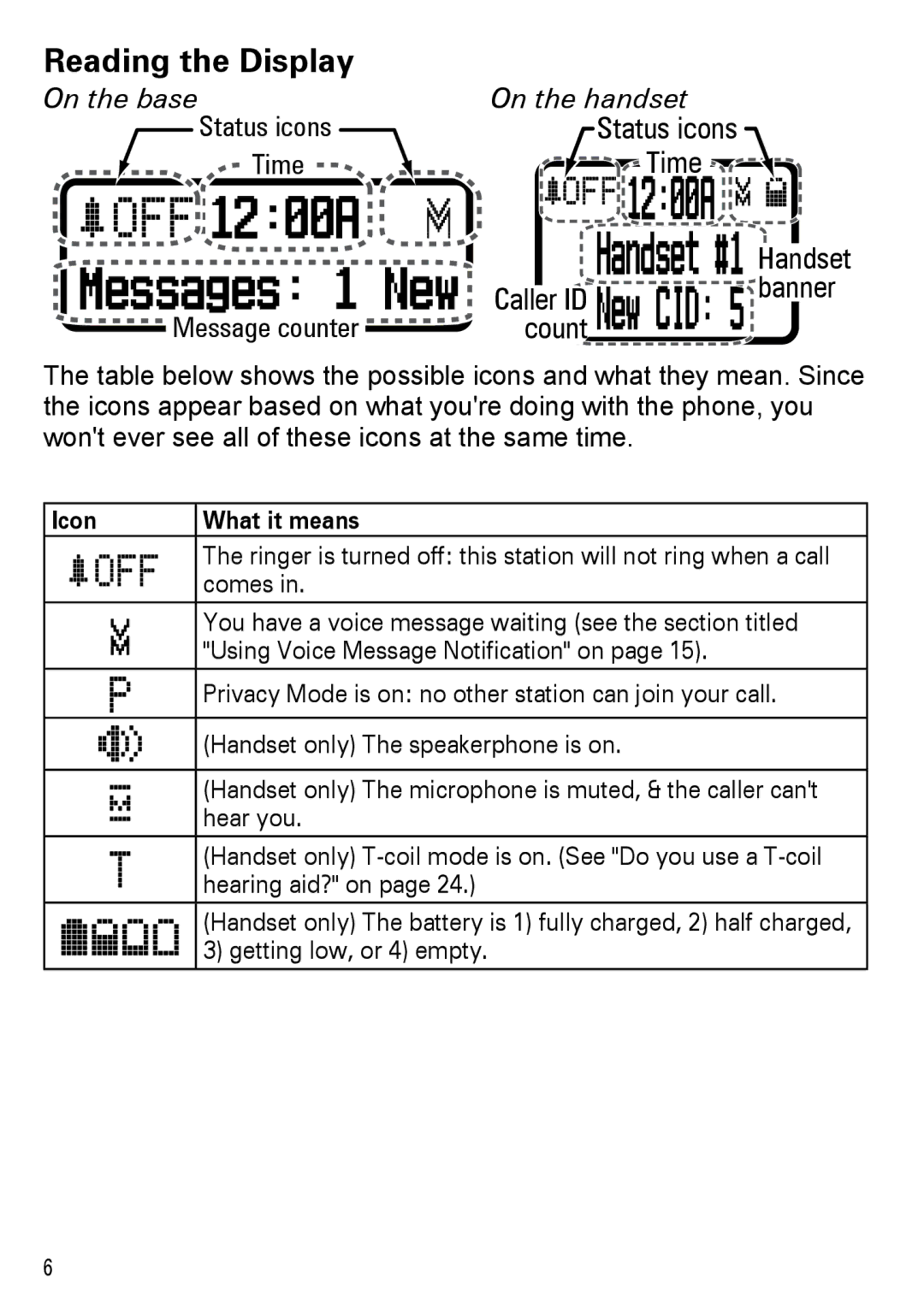 Uniden DECT2180 Series manual Reading the Display, On the base, On the handset, Icon What it means 