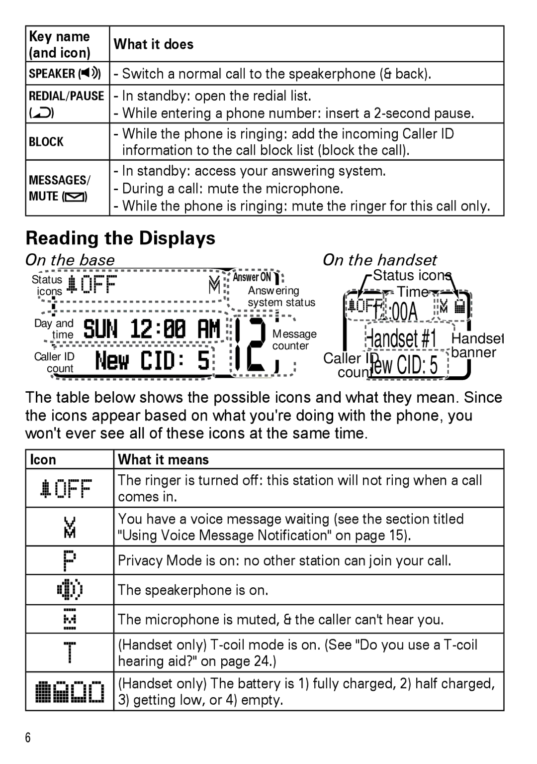 Uniden DECT2185 manual Reading the Displays, On the base, On the handset, Icon What it means 