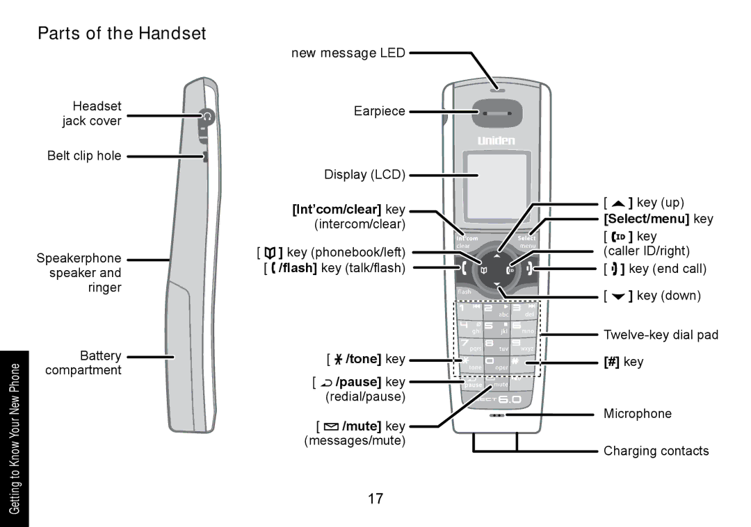 Uniden DECT3080 manual Parts of the Handset 