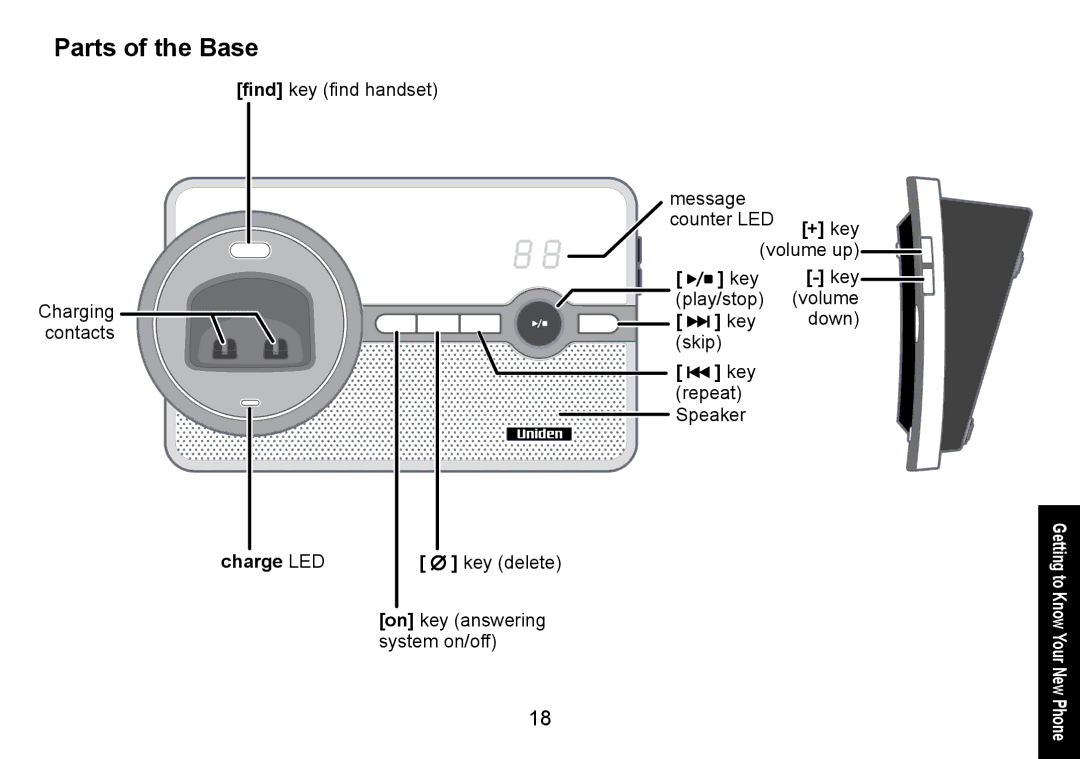 Uniden DECT3080 manual Parts of the Base, Charge LED Key delete, + key 