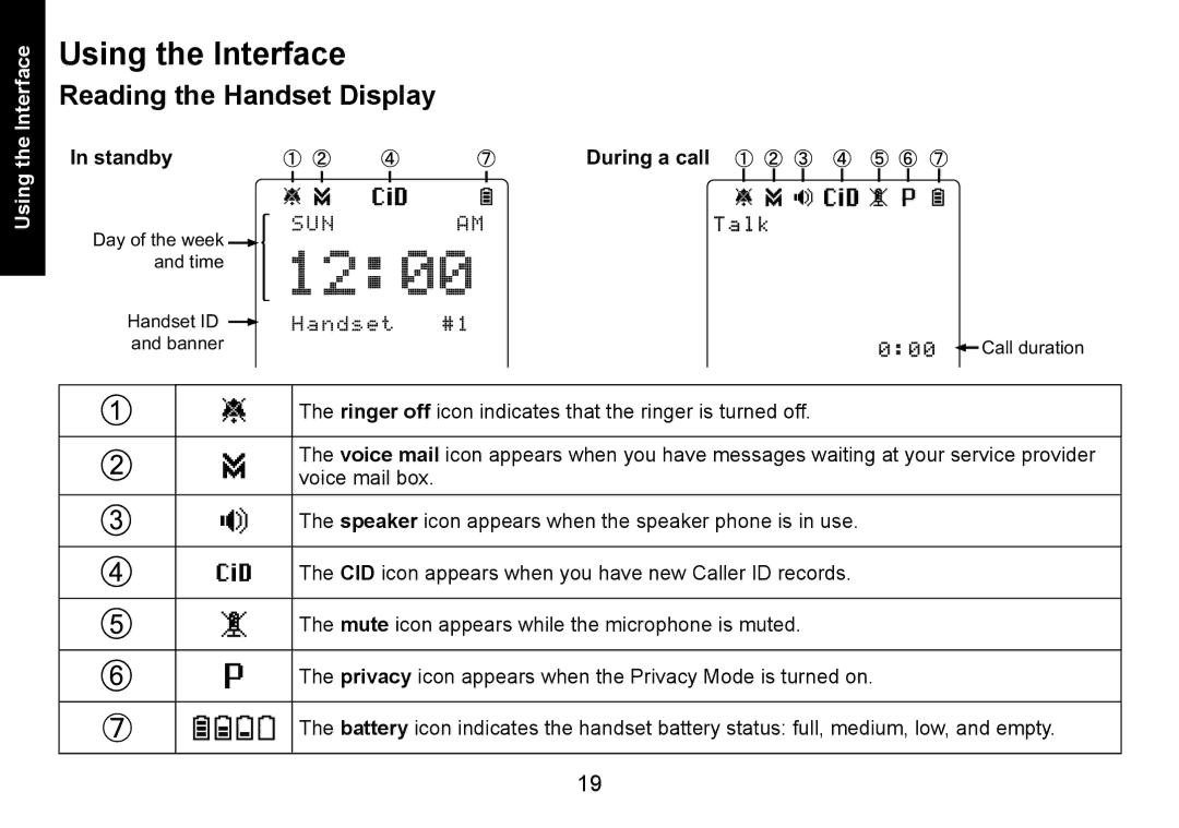 Uniden DECT3080 manual Using the Interface, Reading the Handset Display, During a call 