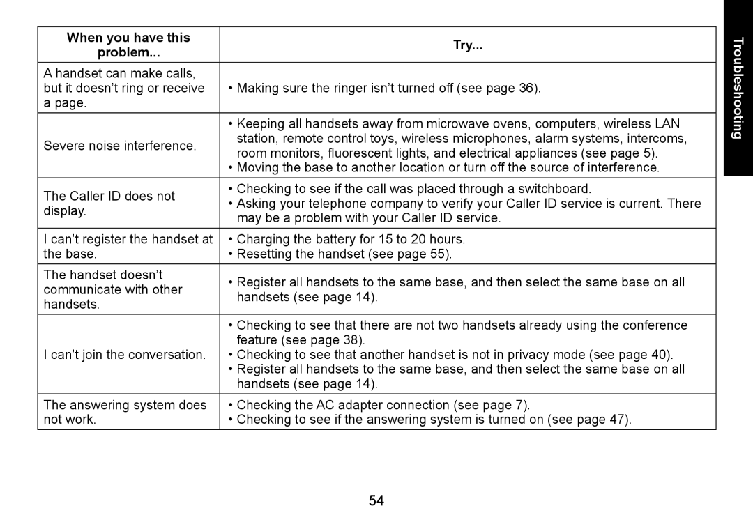 Uniden DECT3080 manual When you have this Try 