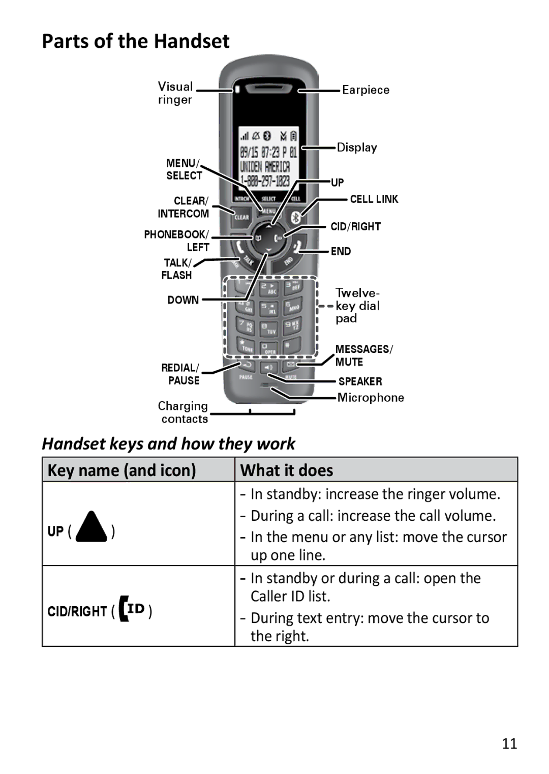 Uniden DECT3181 manual Parts of the Handset, Handset keys and how they work 