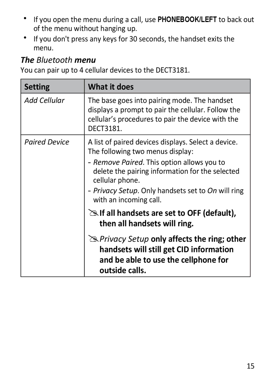 Uniden DECT3181 Setting What it does, If all handsets are set to OFF default, Then all handsets will ring, Outside calls 